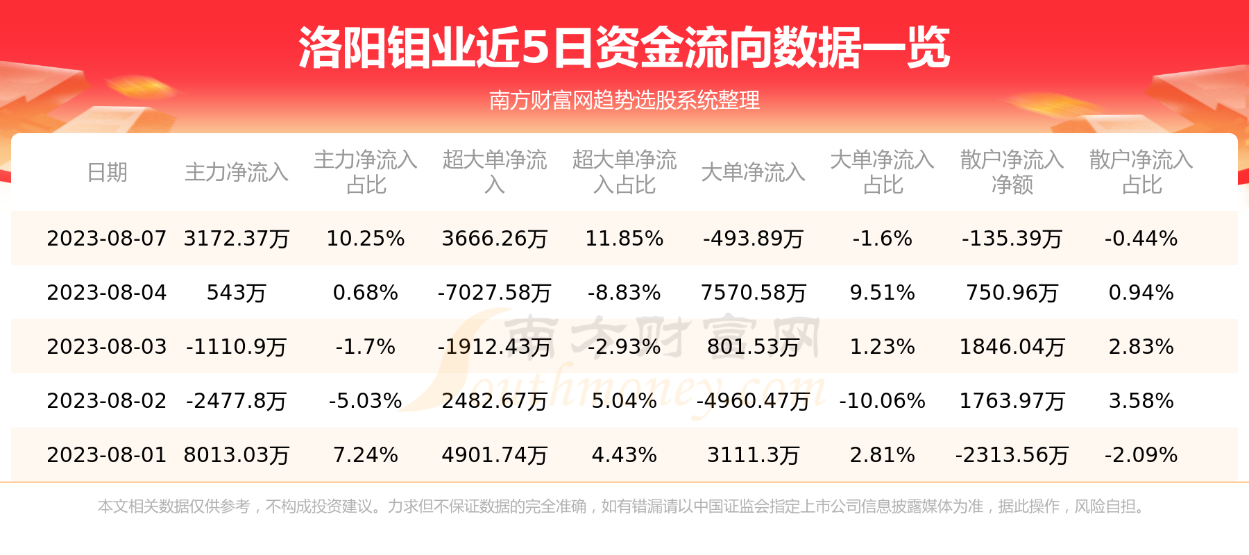 洛陽(yáng)鉬業(yè)與洛陽(yáng)淚，時(shí)代交織下的故事