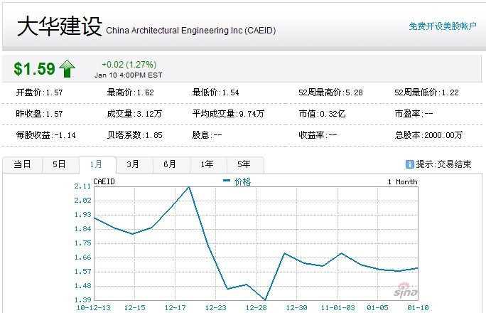 納斯達(dá)克股市最新動態(tài)與動態(tài)速覽，股市走勢分析