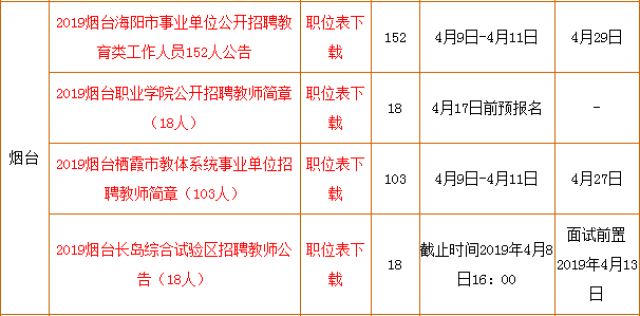 最新公務員招聘公告,最新公務員招聘公告