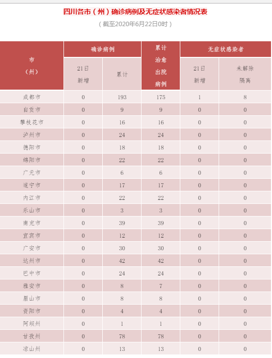 6月國內(nèi)疫情最新狀況,6月國內(nèi)疫情最新狀況論述