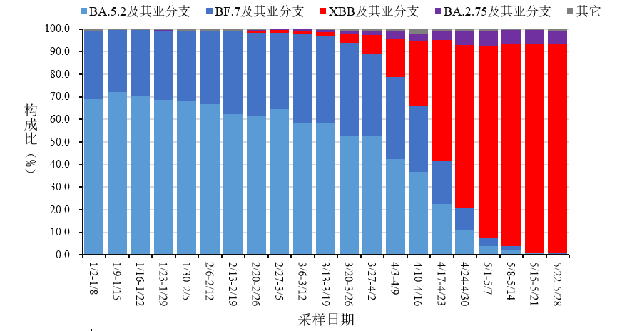 第827頁