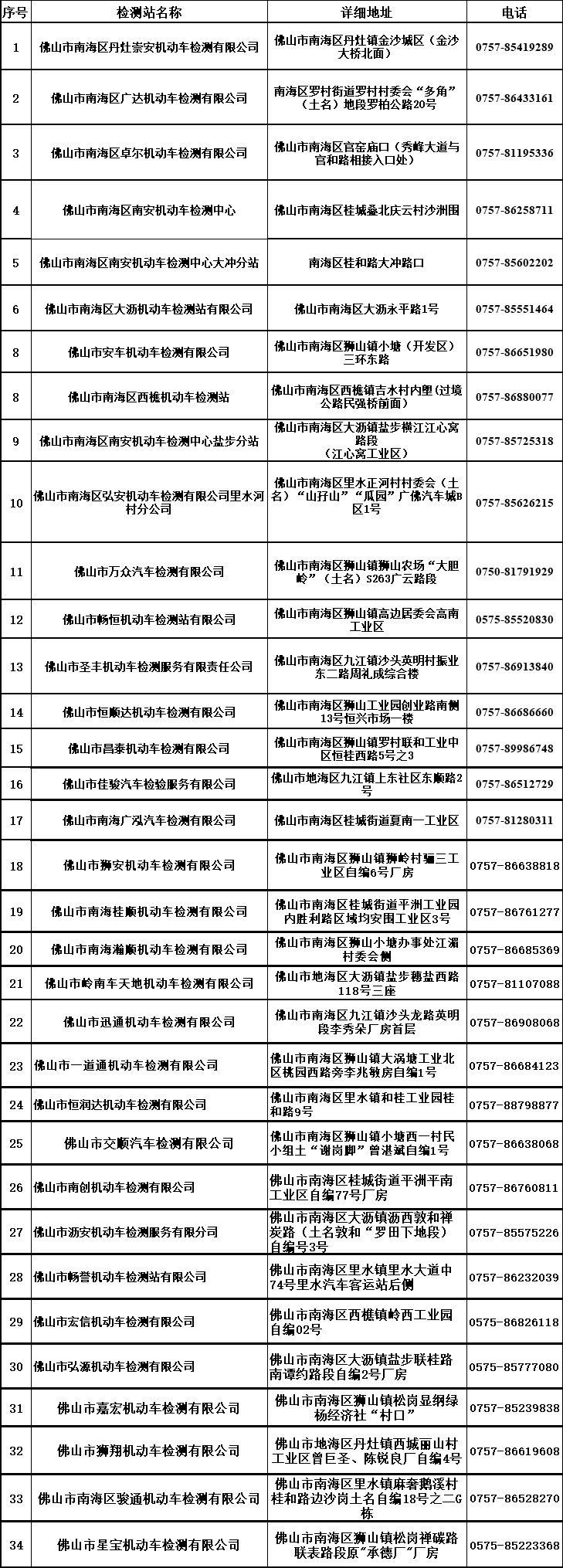 重磅更新，全面解讀車輛年檢最新規(guī)定，車主必讀！???