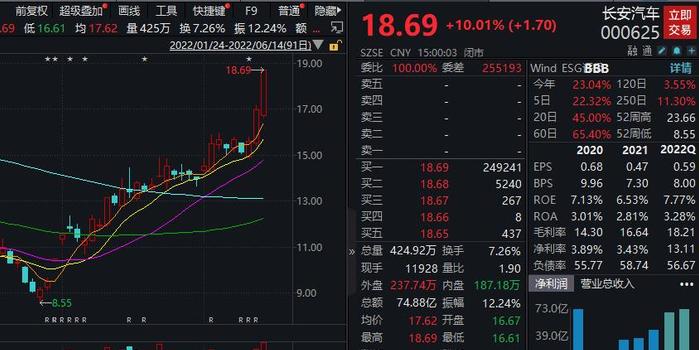 長安汽車股票走勢(shì)最新,小紅書熱議長安汽車股票走勢(shì)最新動(dòng)態(tài)揭秘??