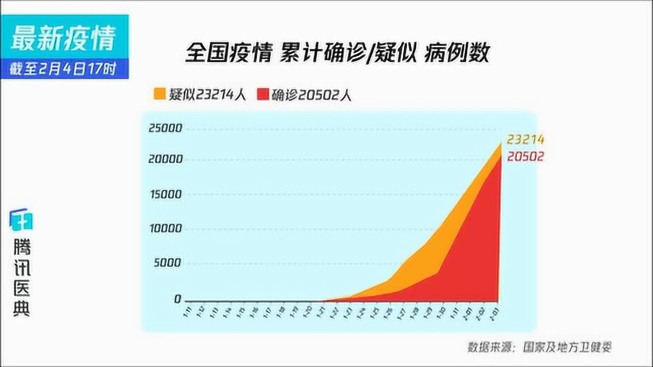 新型肺炎癥最新疫情情況及論述