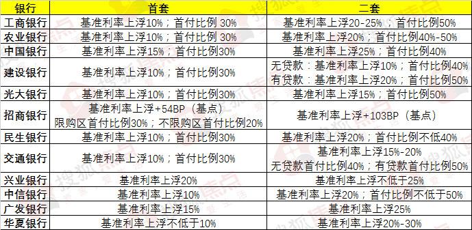 石家莊最新商貸利率深度解析，影響及觀(guān)點(diǎn)闡述