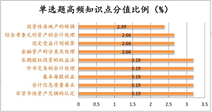 最新會計論文選題背景與進展探究