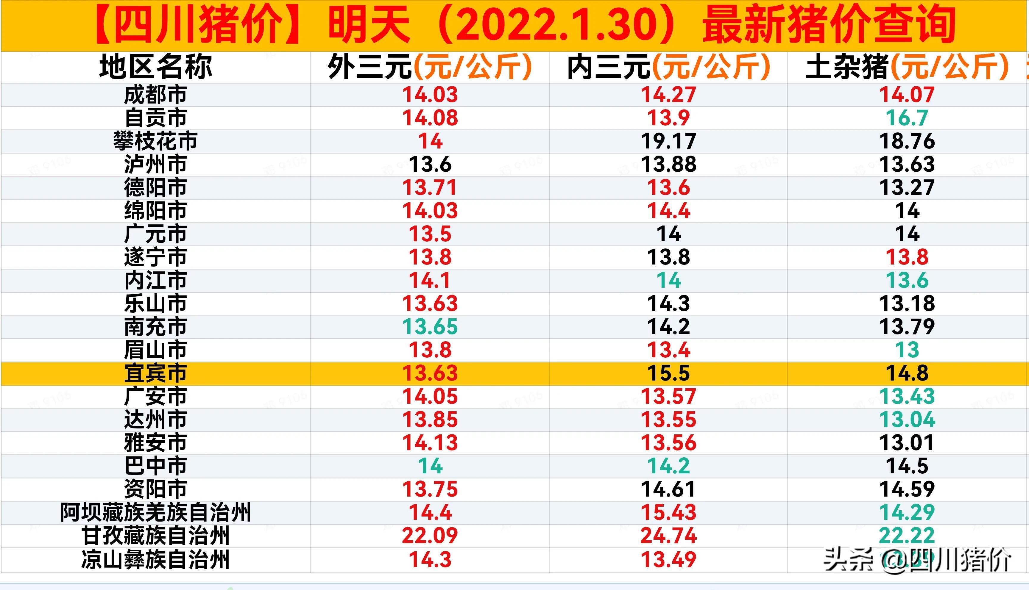 四川生豬價格最新動態(tài)，分析與觀點闡述