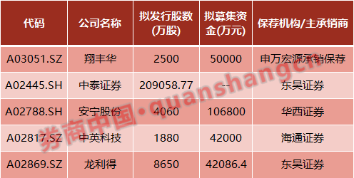 新股IPO最新動(dòng)態(tài)，自然美景的探索之旅，探尋內(nèi)心寧靜的啟程