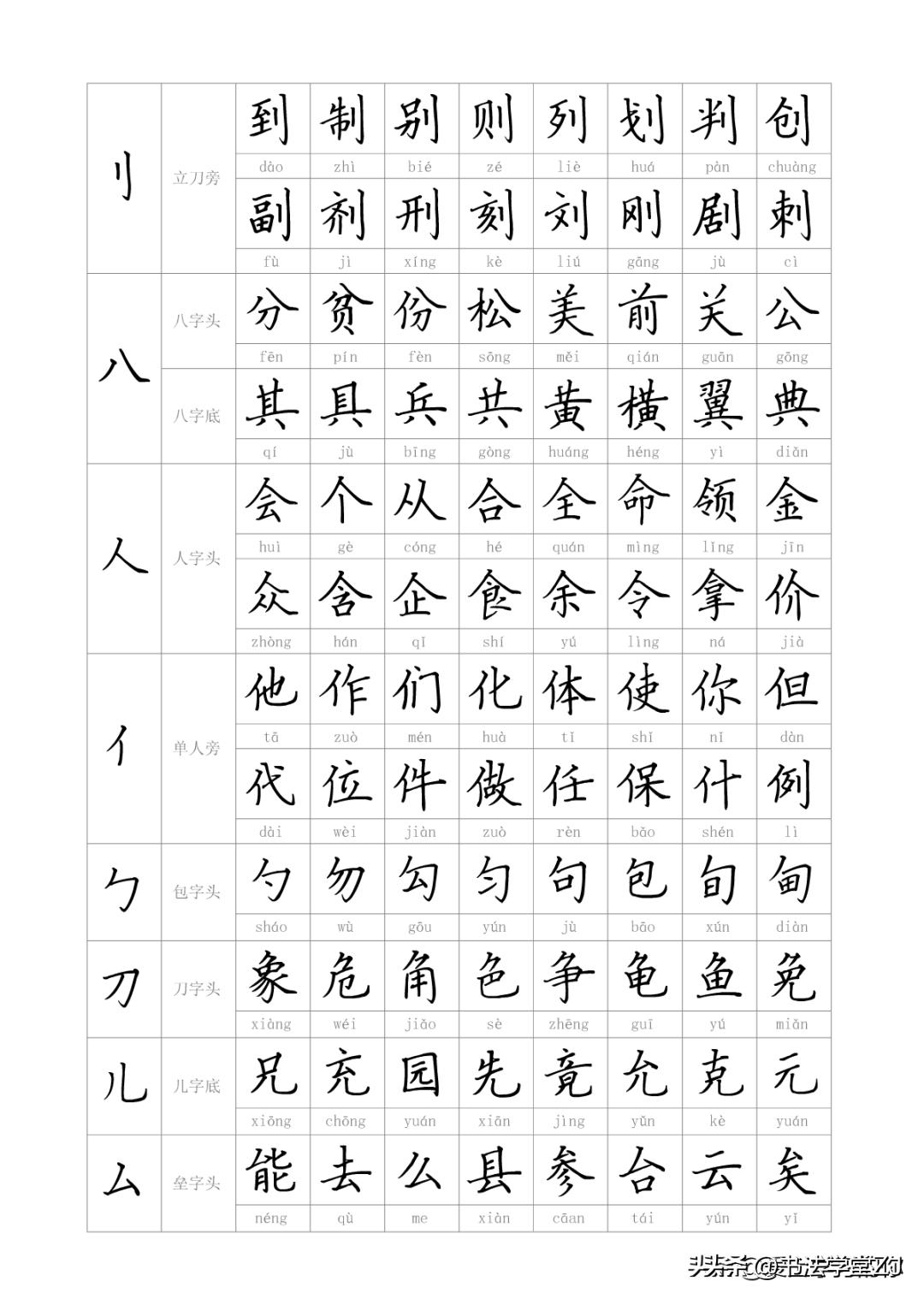 漢字偏旁部首大全，與自然美景的漢字之旅