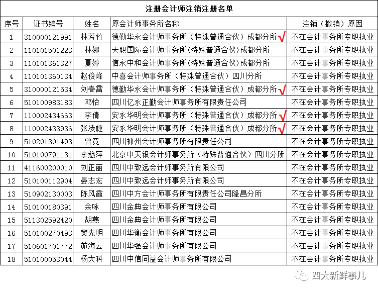 商洛副市長最新名單公布