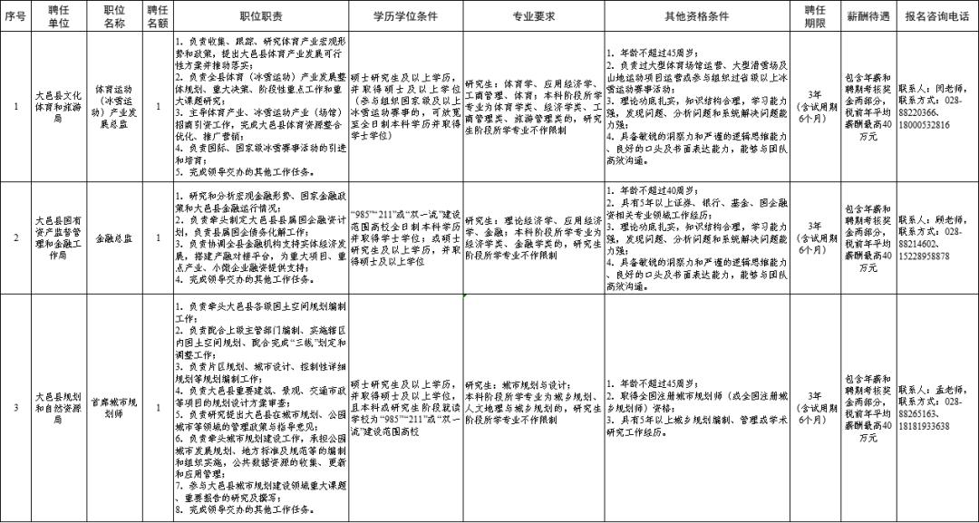 成都大邑最新招聘信息及獲取步驟指南