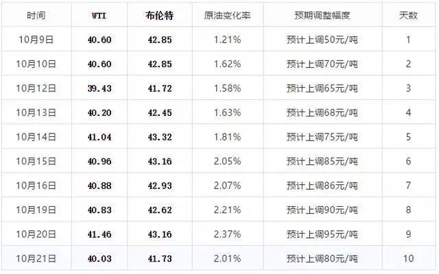 新澳今晚開獎結(jié)果查詢表34期,城鄉(xiāng)規(guī)劃_用心版95.352