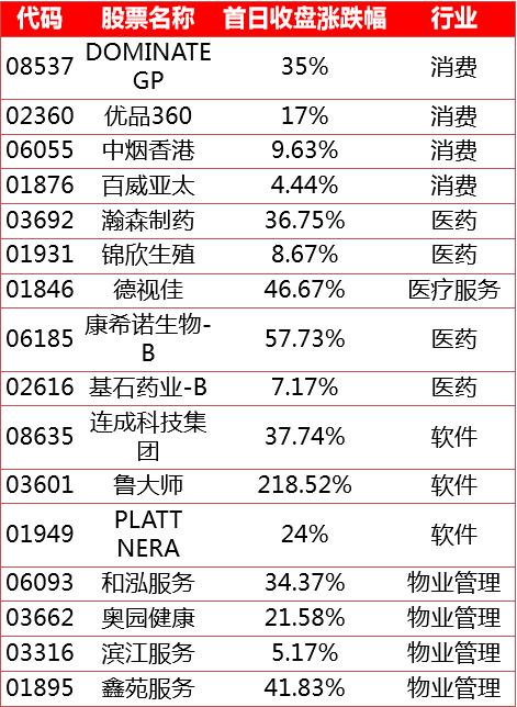 最新打新技巧詳解，步驟指南與操作策略