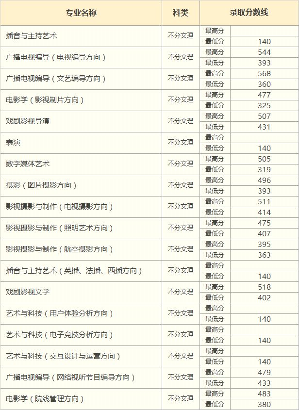 南廣大學(xué)2017年錄取概況及細(xì)節(jié)解析