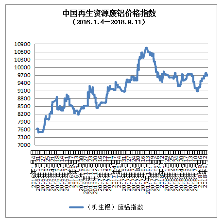 云南廢銅價(jià)格實(shí)時(shí)行情揭秘，與自然美景下的旅行對(duì)話新篇章