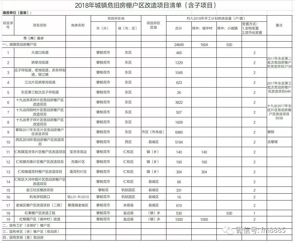 關嶺棚戶區(qū)改造最新動態(tài),關嶺棚戶區(qū)改造最新動態(tài)