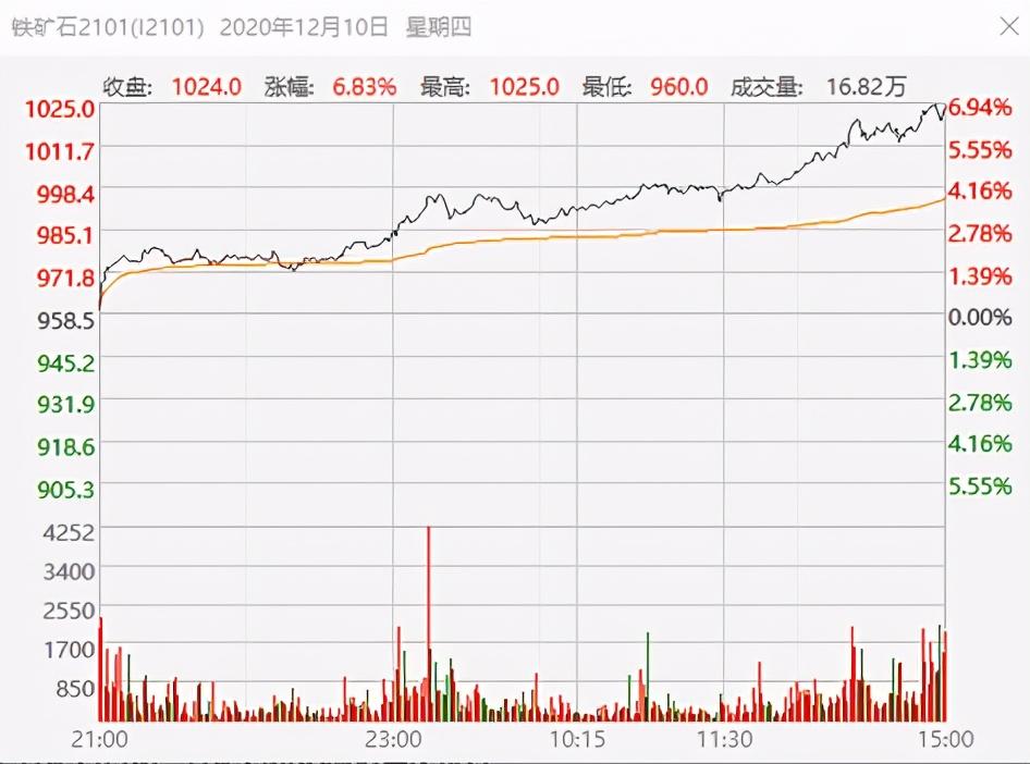 今日鐵礦石價格走勢揭秘，探索小巷中的動態(tài)之旅