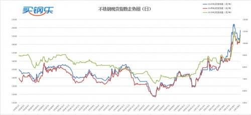 探尋變化中的自信與成就感，304不銹鋼價格走勢解析