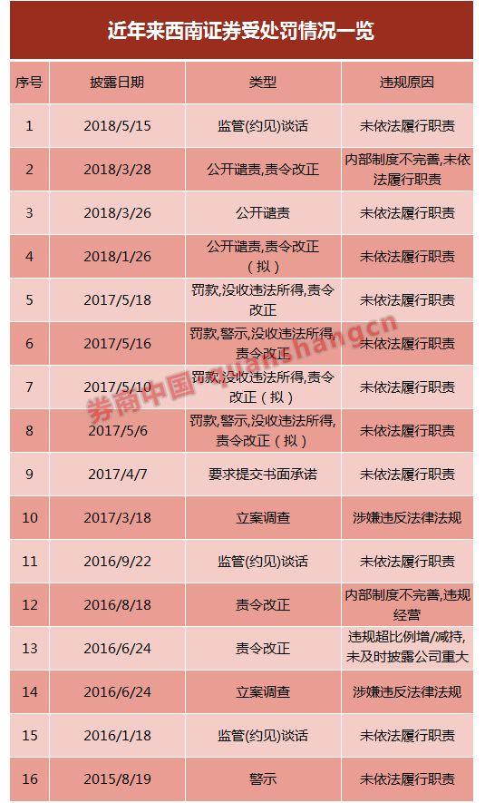 大智慧重組最新動(dòng)態(tài)閃耀資訊?