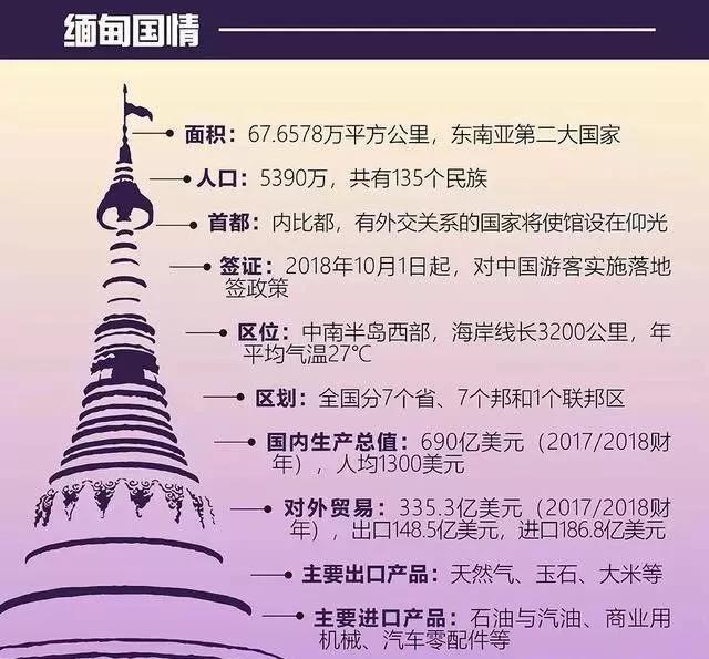 緬甸法律法規(guī)最新全集詳解，小紅書帶你探索緬甸法律環(huán)境全貌