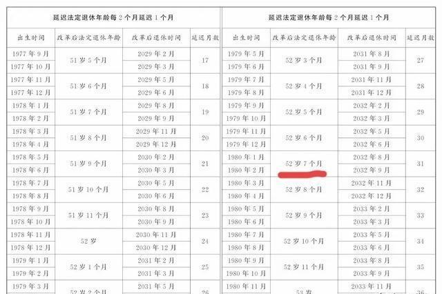 最新國家退休政策調(diào)整,最新國家退休政策調(diào)整，老李的退休生活新篇章