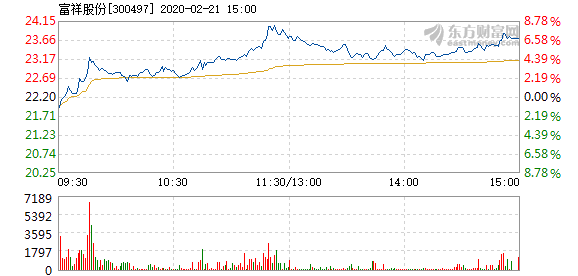 雄安新區(qū)隔墻板 第7頁(yè)