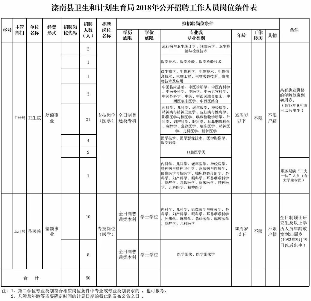 灤南最新招聘信息詳解，觀點(diǎn)論述與求職指南