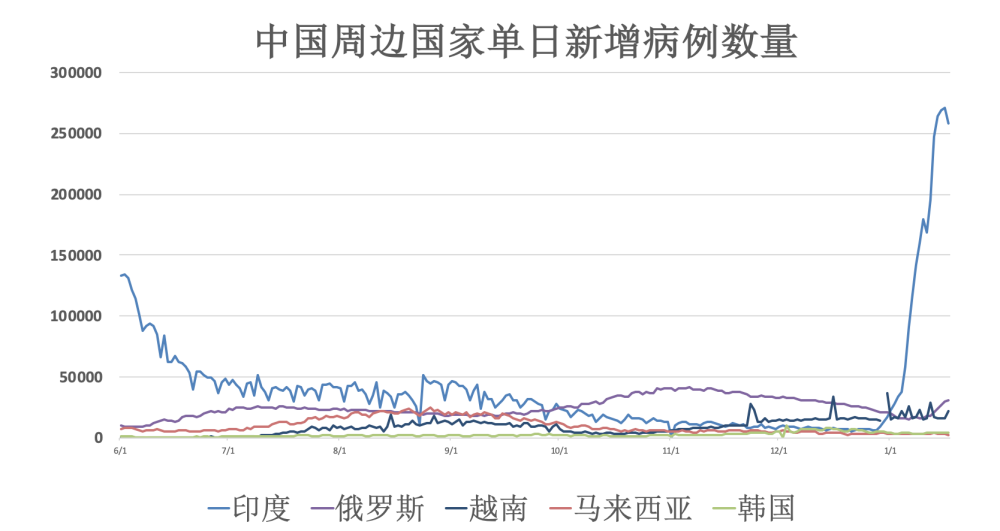 最新三地疫情動(dòng)態(tài)更新，疫情發(fā)展實(shí)時(shí)追蹤