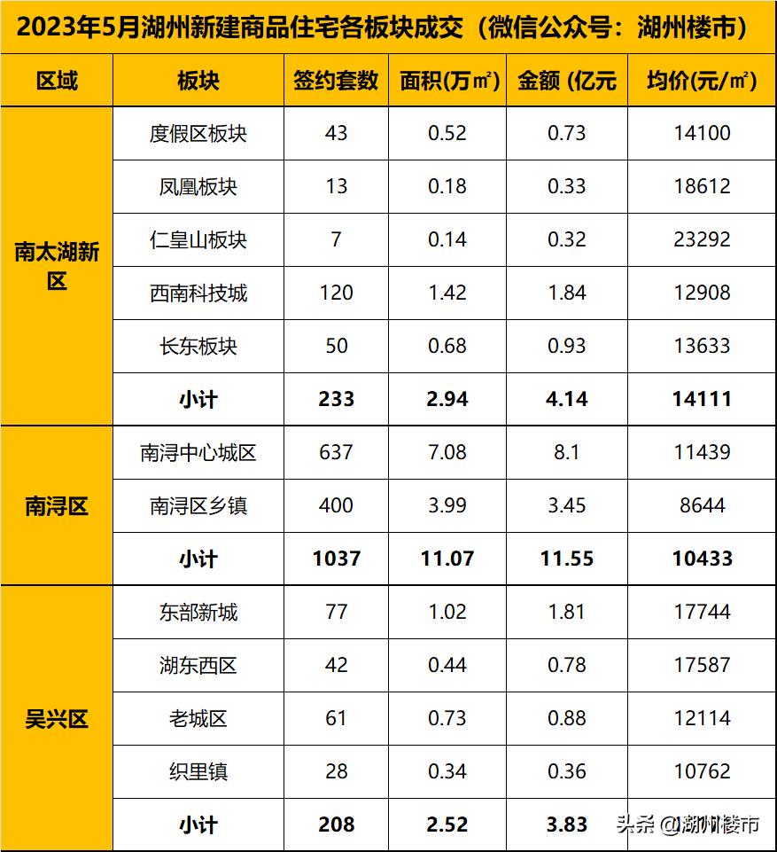 最新房?jī)r(jià)，時(shí)代印記與社會(huì)脈搏的交織