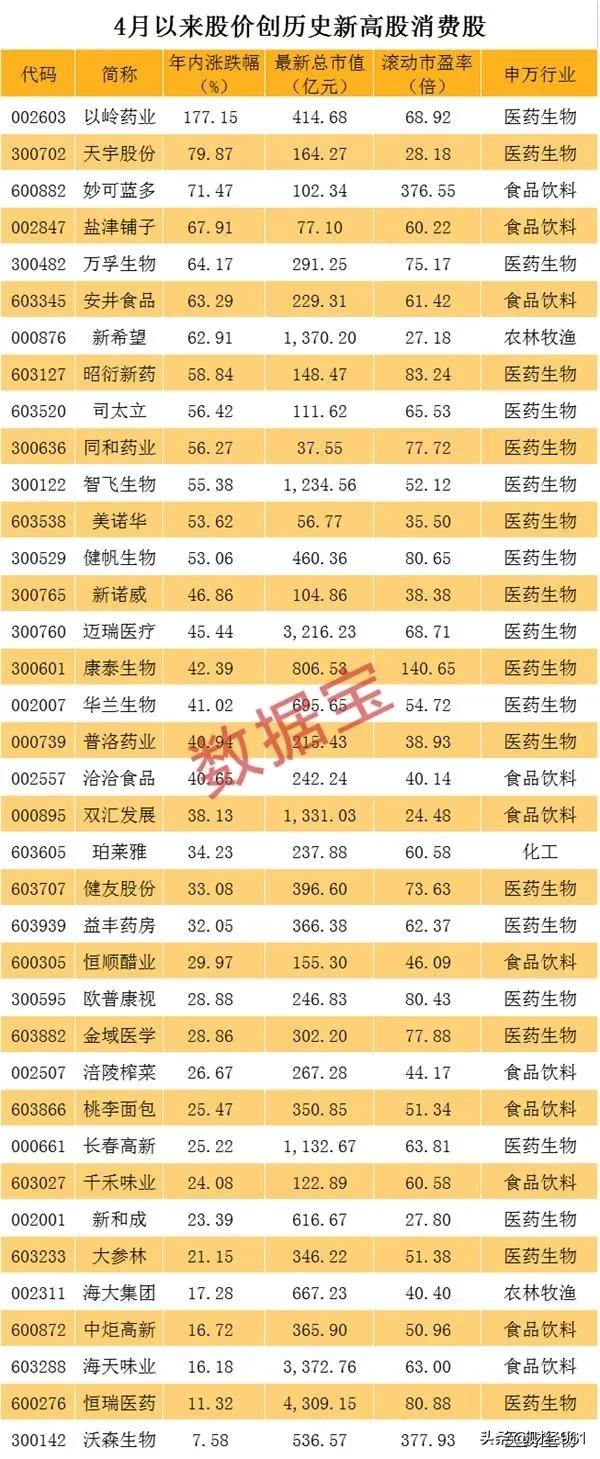 貴州茅臺(tái)股票股價(jià)，科技與生活的融合典范