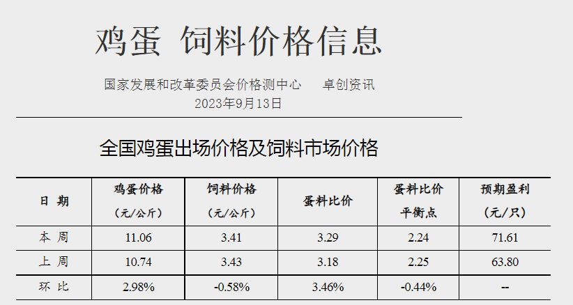 近期雞蛋價(jià)格動(dòng)態(tài)及多元因素下的市場(chǎng)走勢(shì)深度解析