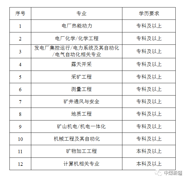 新疆國企最新招聘資訊概覽，最新招聘信息一覽無余