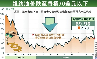 今日國際油價行情解析，油價背后的故事與溫情關(guān)注