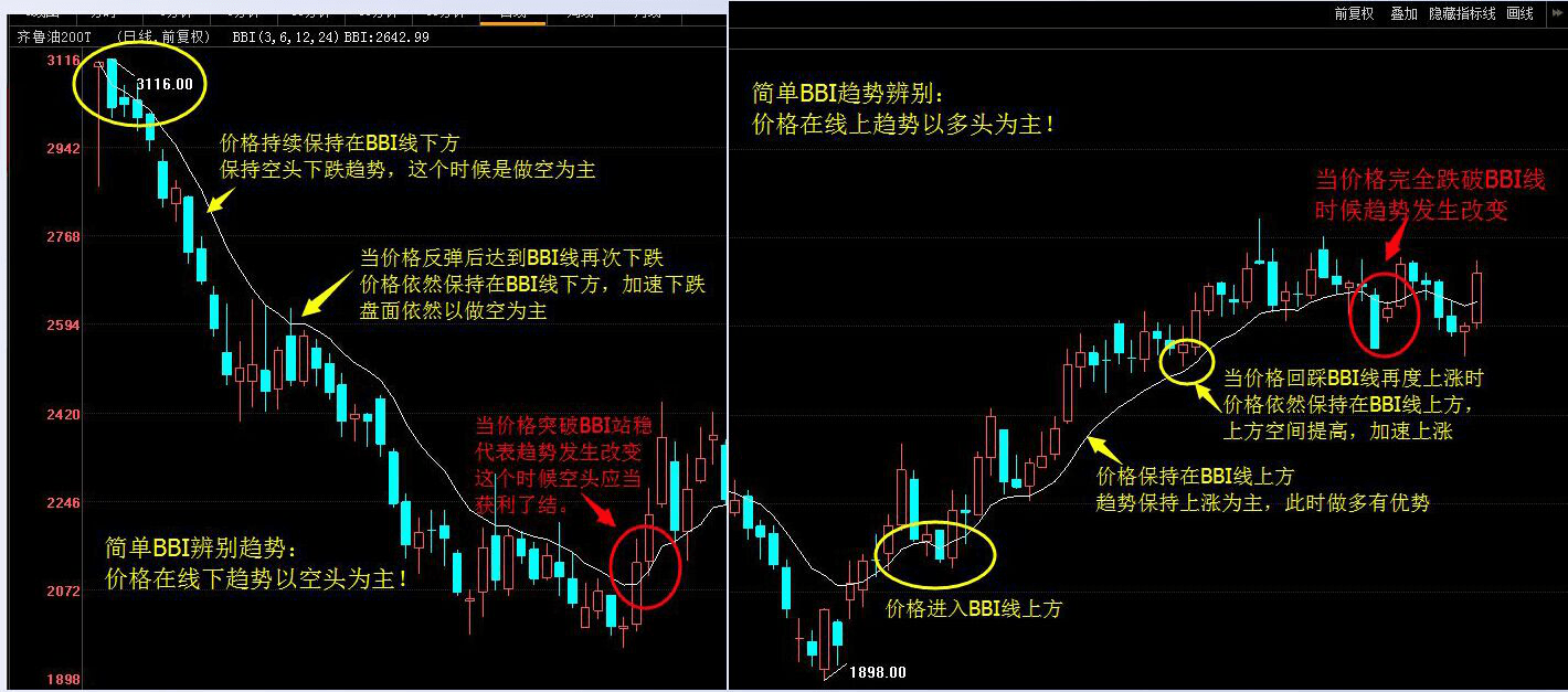 揭秘股票投資利器，股票BI指數(shù)的優(yōu)勢(shì)與應(yīng)用解析