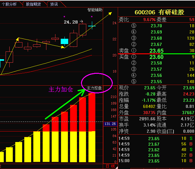 有研硅股股票行情，時代的引領(lǐng)者