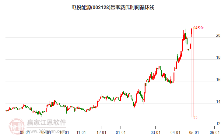 國家電投股票，股市中的穩(wěn)健力量與溫情故事