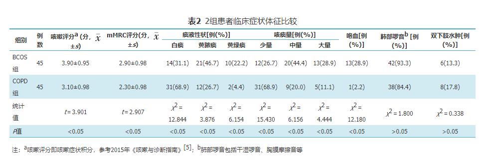 支氣管擴(kuò)張癥最新研究引領(lǐng)健康生活新時(shí)代，科技重塑治療體驗(yàn)之路