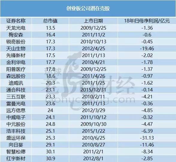 深度解析與觀點闡述，借殼上市的限制與探討