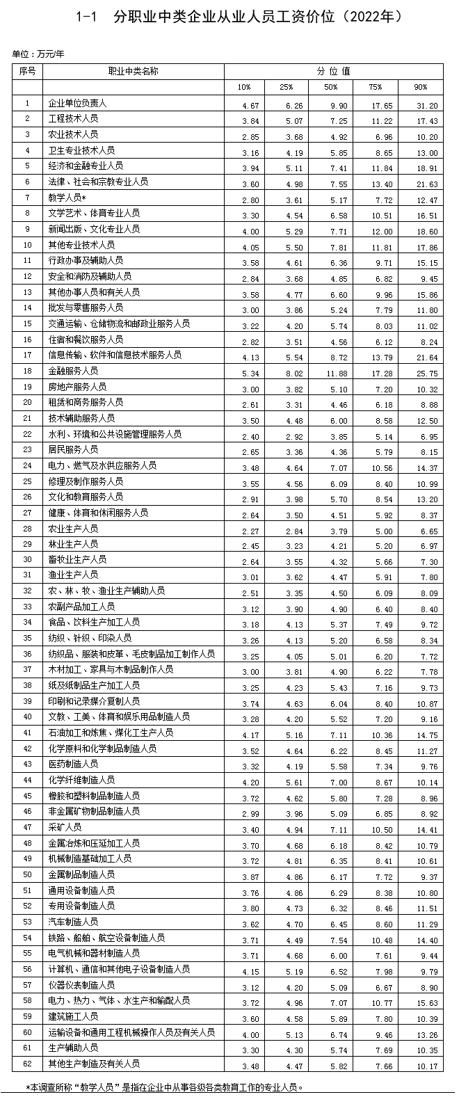 工資，揭示勞動(dòng)的價(jià)值與價(jià)格