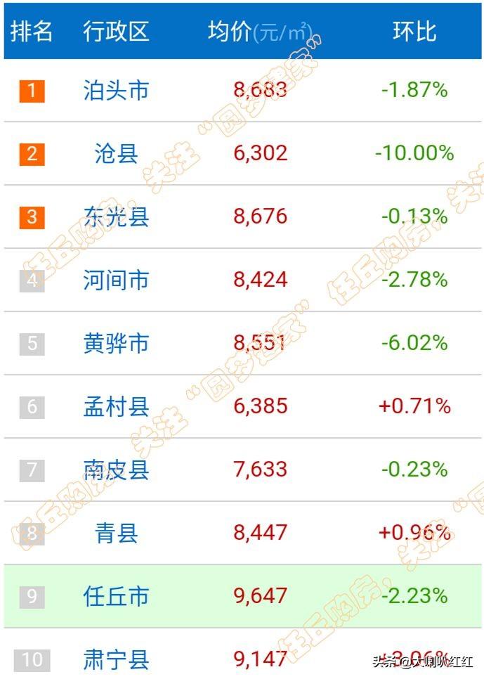 任丘二手房最新信息任,持續(xù)性實(shí)施方案_DIY版23.586