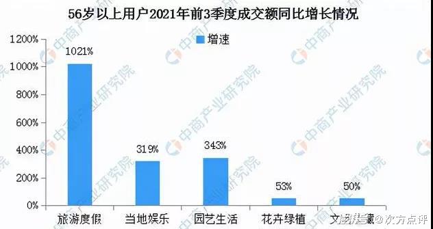 伊通新開(kāi)發(fā)區(qū)最新消息,深入登降數(shù)據(jù)利用_世界版23.963