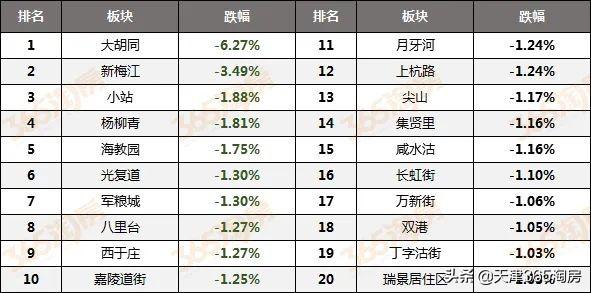 軍糧城最新二手房出售,穩(wěn)固執(zhí)行方案計(jì)劃_限量版23.447