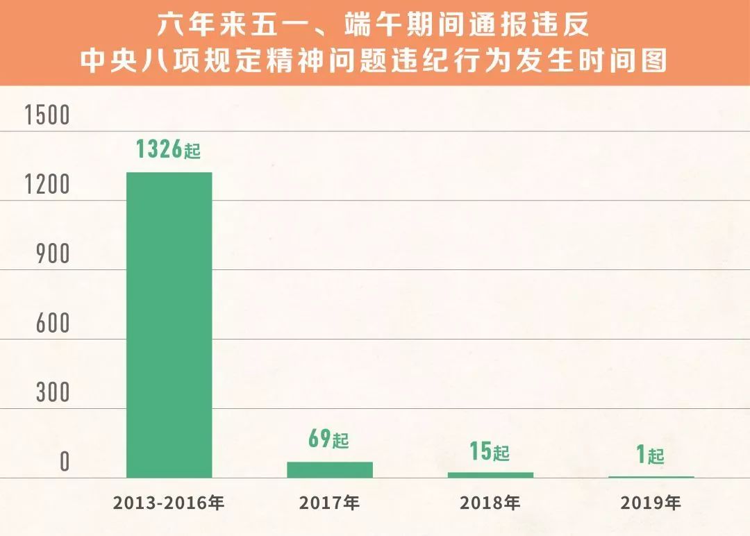 軍官制度改革最新方案,數(shù)據(jù)驅(qū)動(dòng)方案_活動(dòng)版23.741