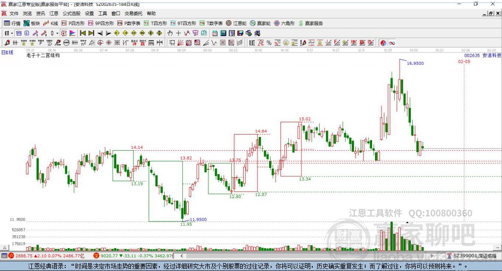 安潔科技股票最新消息,穩(wěn)固執(zhí)行戰(zhàn)略分析_閃電版23.669