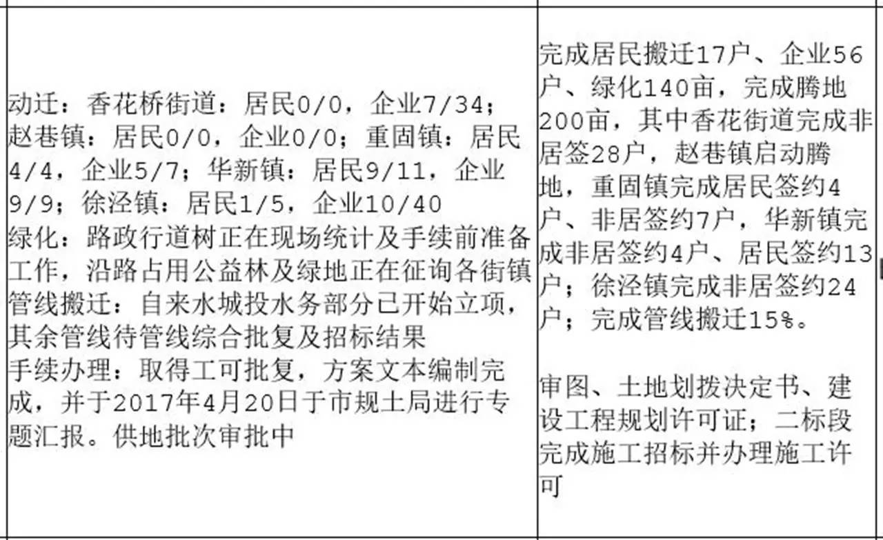 崧澤高架西延最新消息,實時處理解答計劃_復(fù)刻版23.908