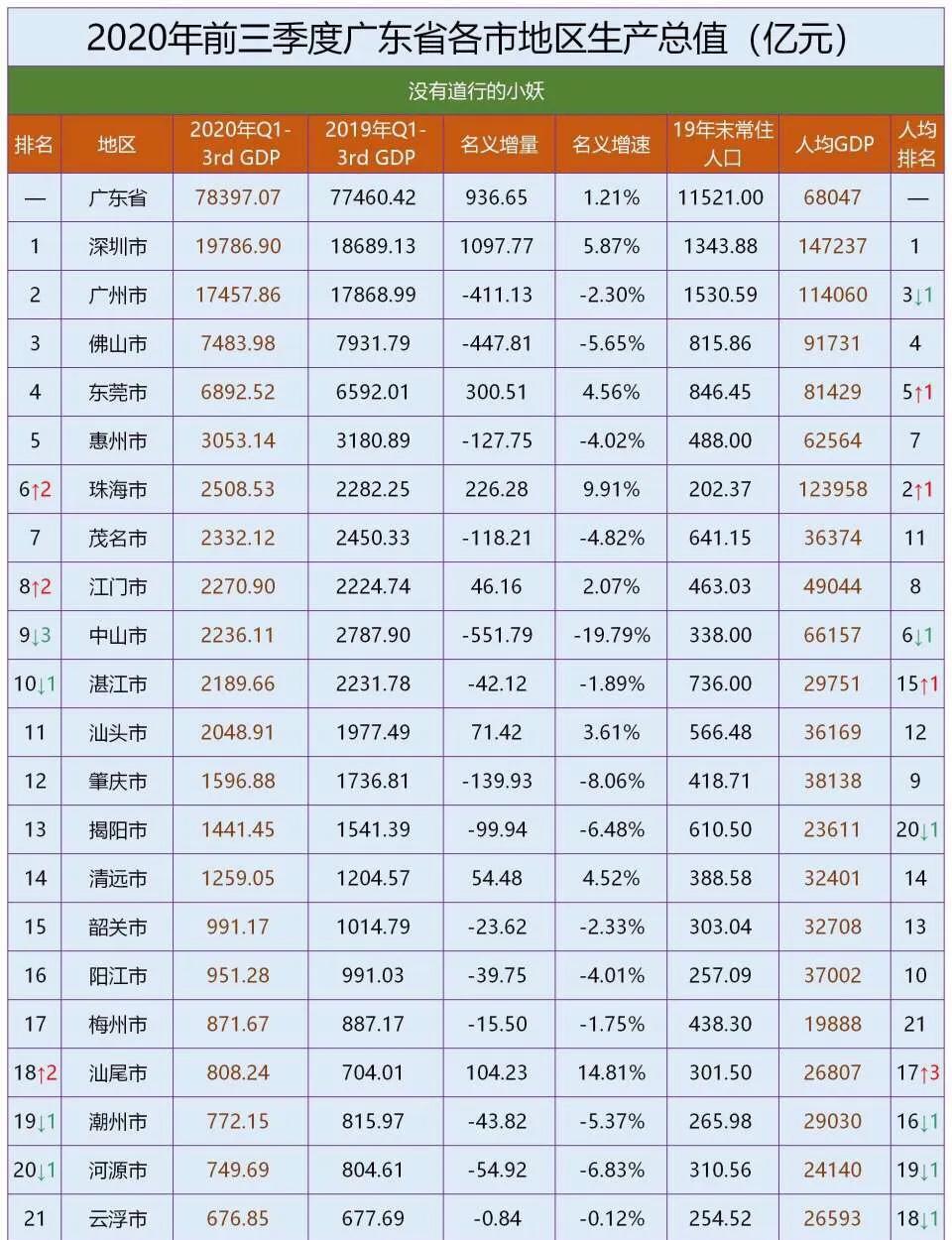 廣東省大學(xué)排名2017最新排名,系統(tǒng)評(píng)估分析_兒童版23.121