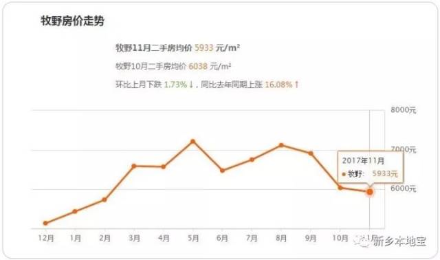 新鄉(xiāng)寶龍三期最新房價(jià),案例實(shí)證分析_旗艦款23.395