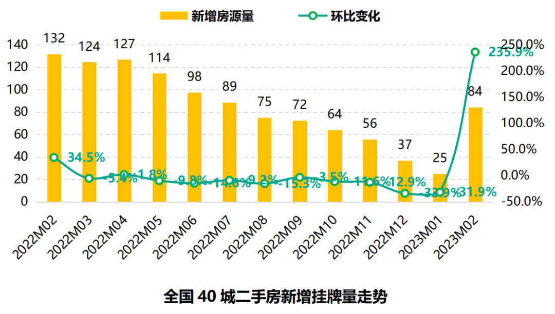 新余最新二手房急售,實(shí)證分析細(xì)明數(shù)據(jù)_高端體驗(yàn)版23.803