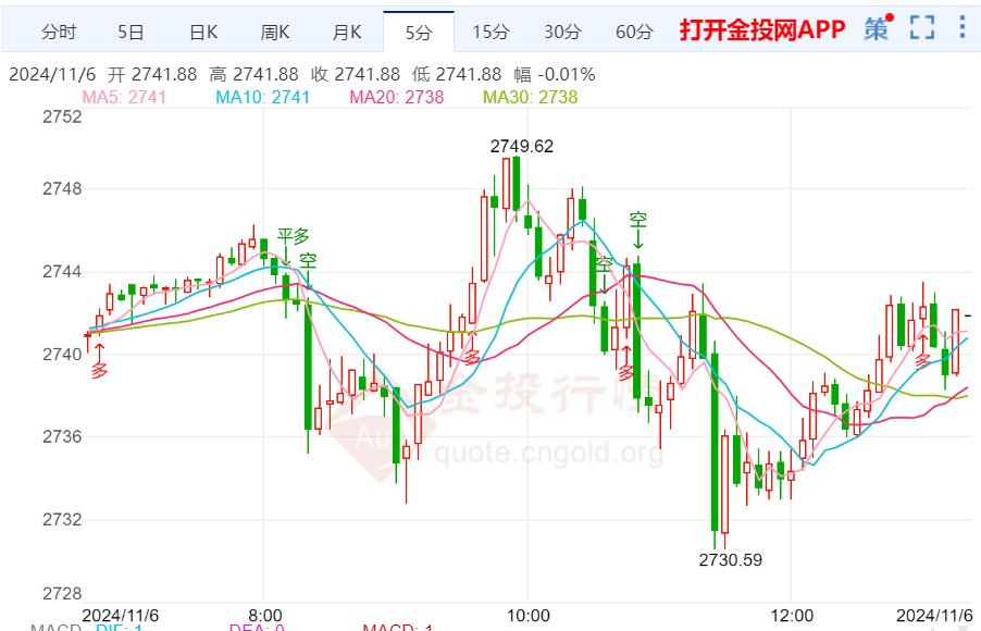 科技與黃金的完美結(jié)合，最新黃金行情走勢分析，引領(lǐng)未來投資風(fēng)潮