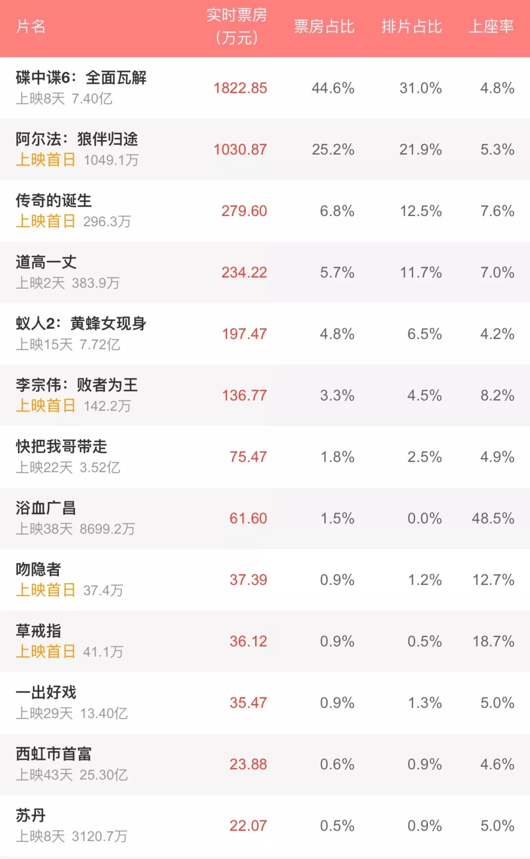 最新票房排行榜貓眼深度分析與觀點闡述